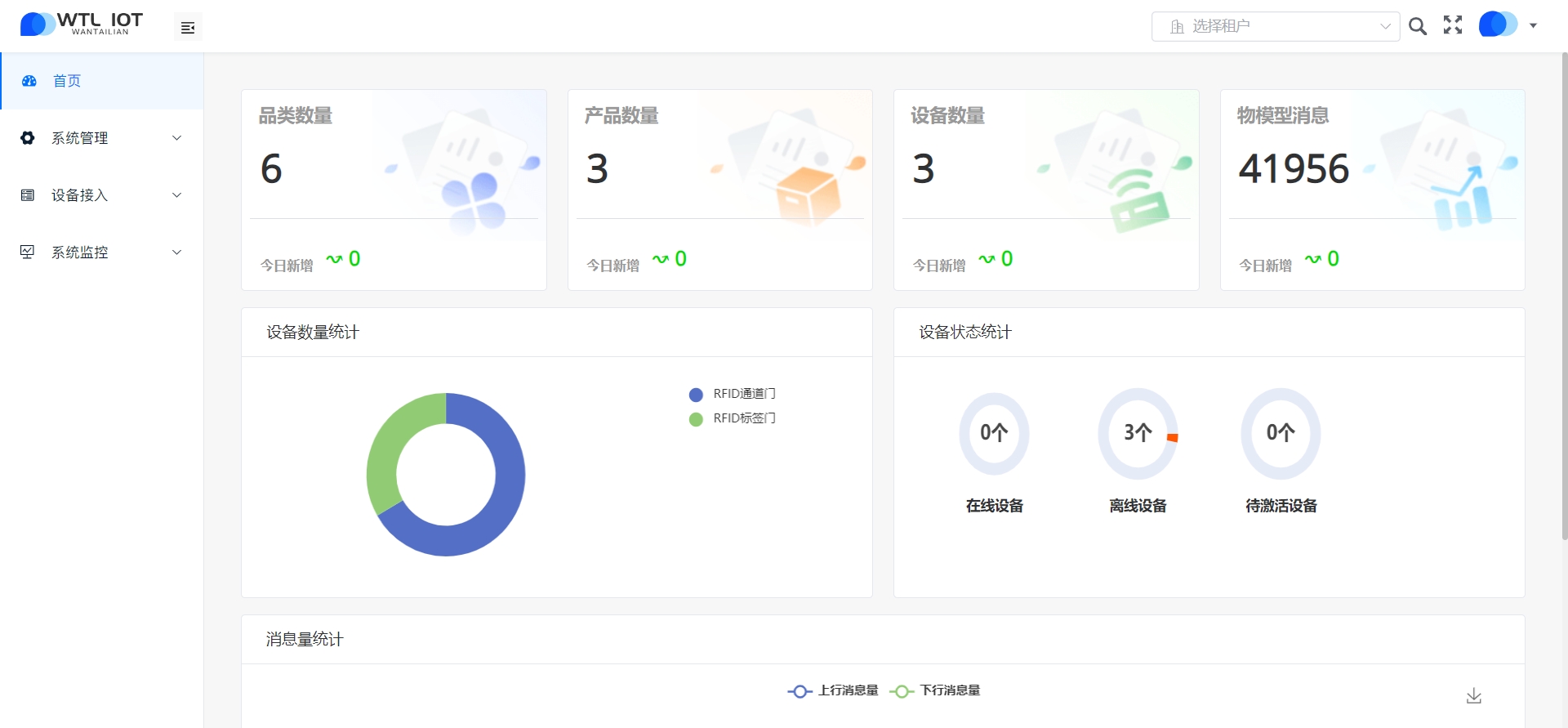 物联网设备综合管理中台V1.0